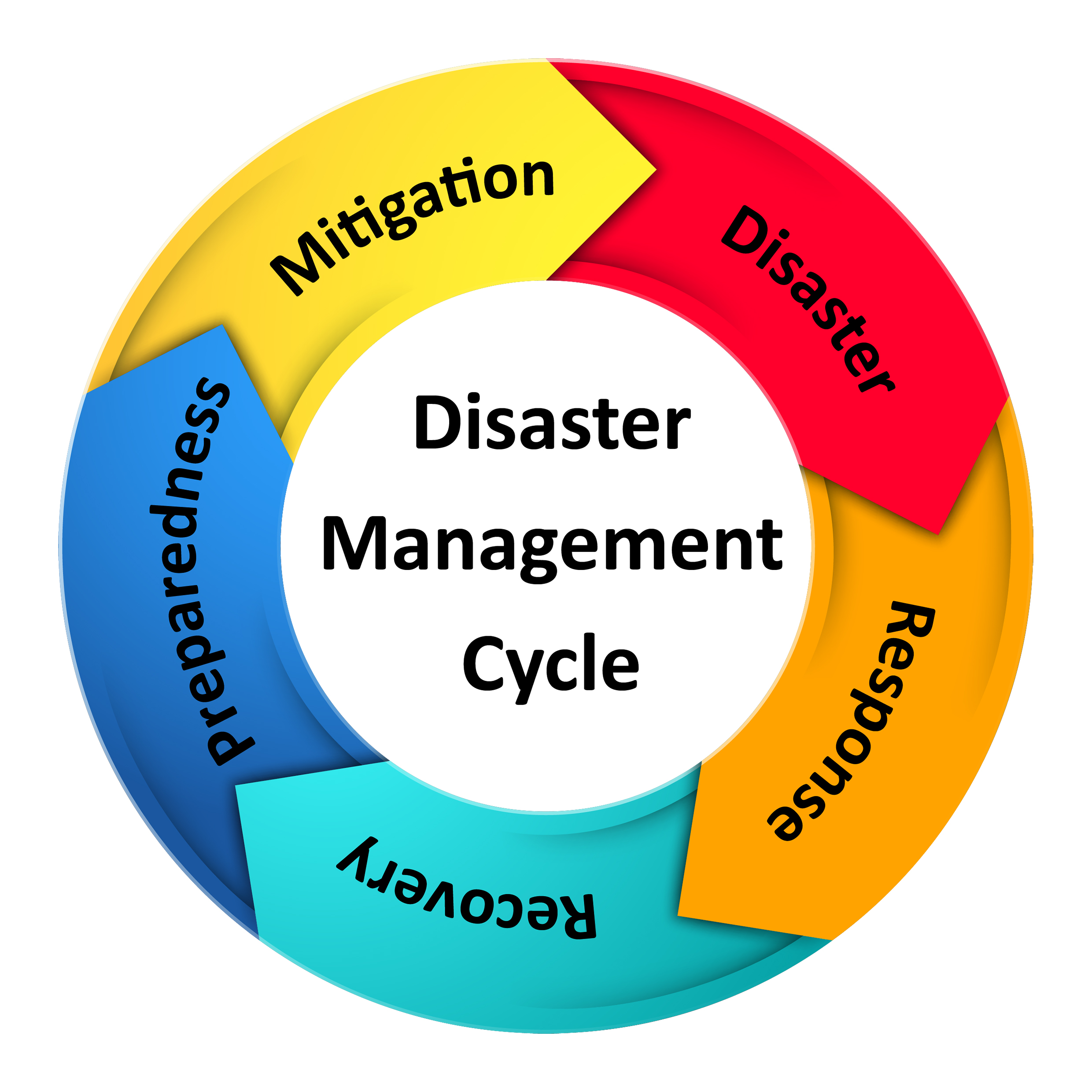 Disaster Management